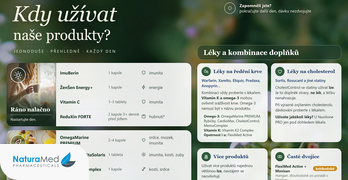 Kdy užívat hořčík a jaké vitamíny jsou vhodné až po jídle? Zorientujte se s naší tabulkou