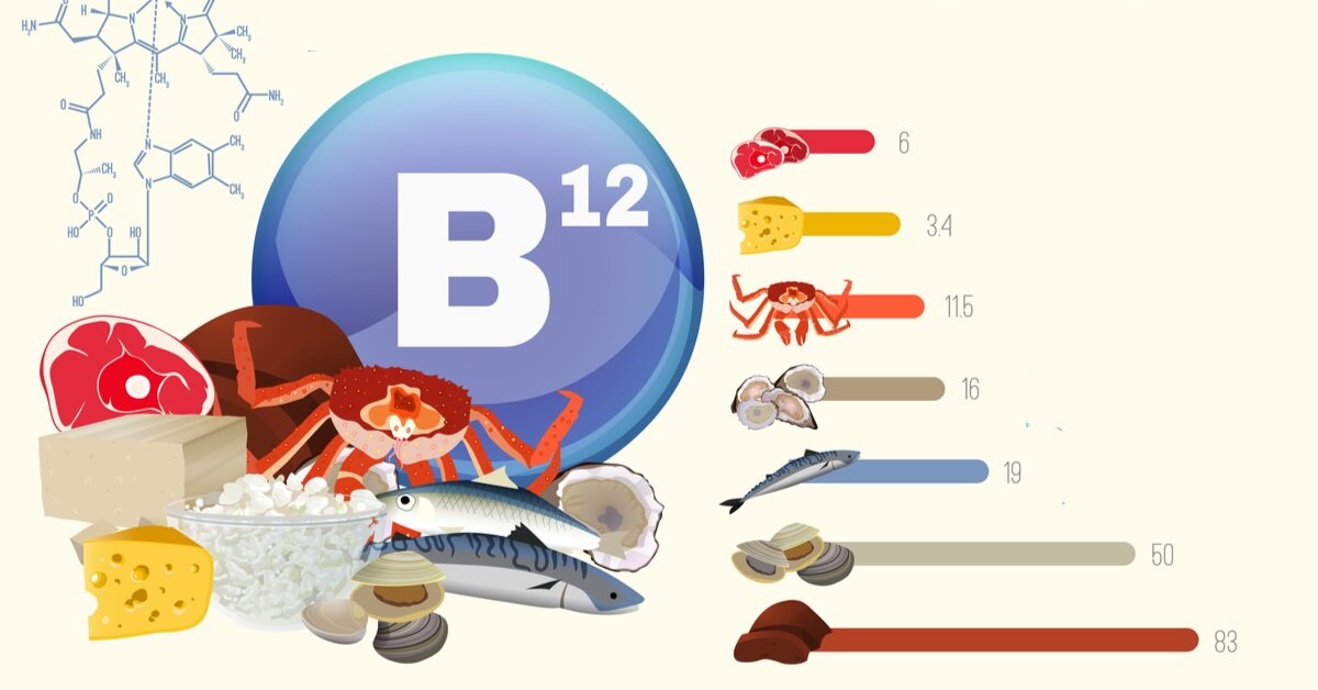 Jak doplnit vitamín B12, a co má v těle na starost?
